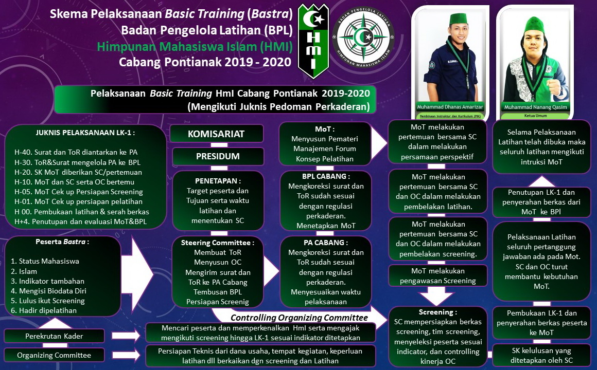 Program Kaderisasi HMI Kabupaten Kayong Utara